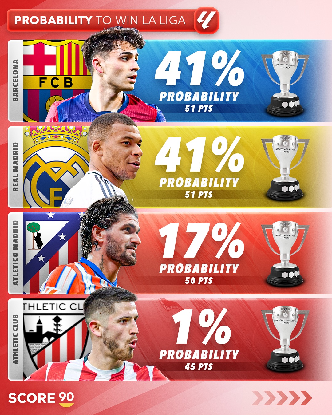 关于马德里竞技客场大胜，实现赛季首积分的信息