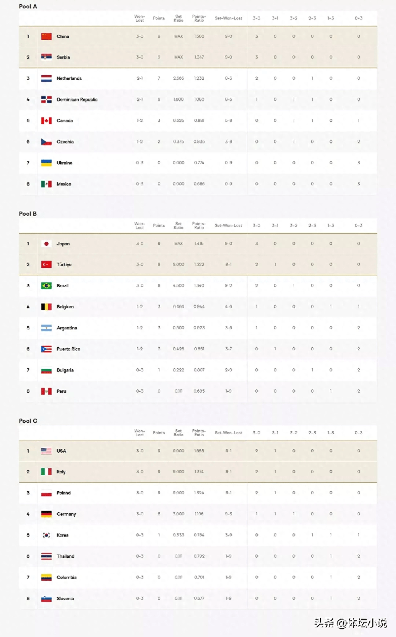 意大利客场不敌塞尔维亚,积分榜下滑的简单介绍 意大利客场不敌塞尔维亚,积分榜下滑的简单介绍